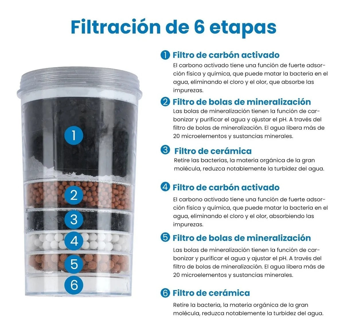 💧FILTRO PURIFICADOR DE AGUA DE 16 LITROS🫗